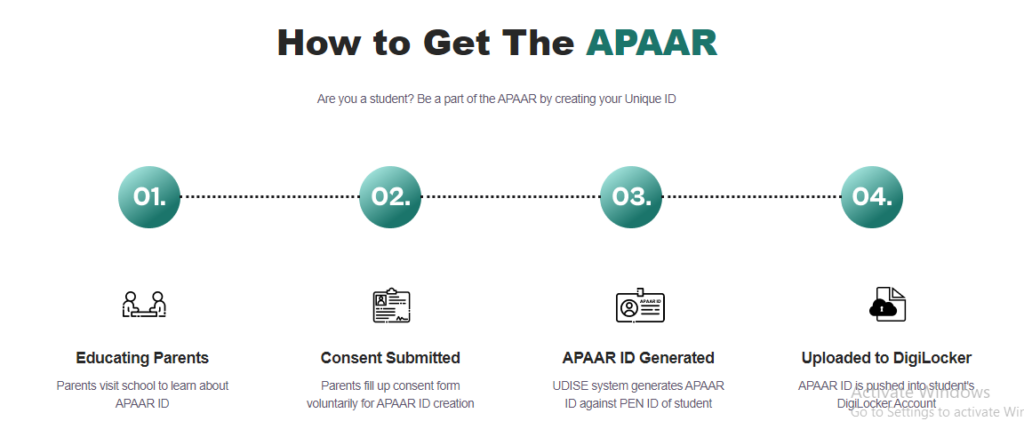 Apaar Card Apply Online: A Complete Guide